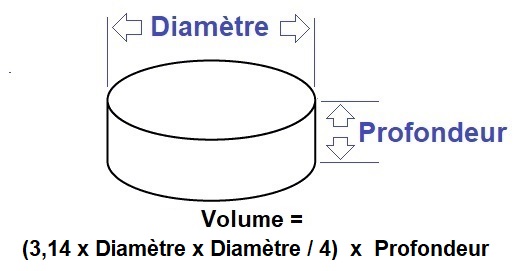 Calcul du volume en m3 d'une piscine ronde