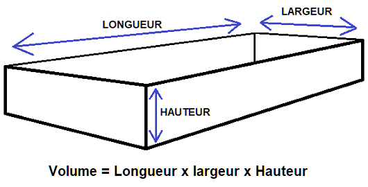 Calcul du volume en m3 d'une piscine