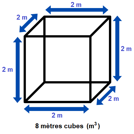 8 mètres cubes. 1m3