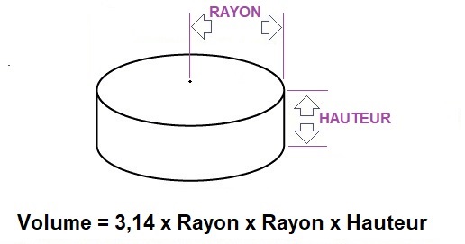 Calcul volume cylindre à l'aide du rayon et la hauteur