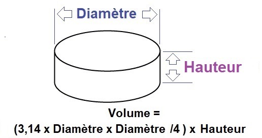 Calcul volume cylindre
