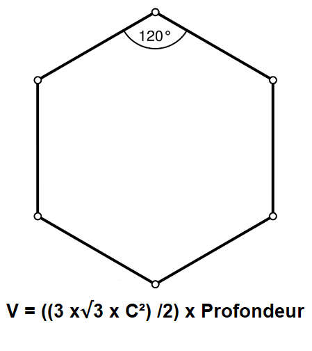 Calcul du volume en m3 d'une pisicne hexagonale