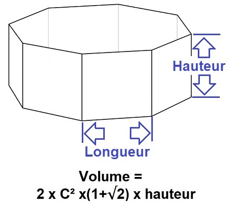 Calcul du volume en m3 d'une piscine octogonale