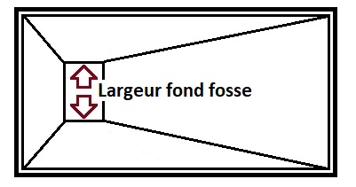 largeur du fond de la fosse