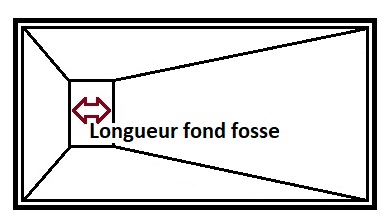 longueur du fond de la fosse