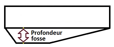 profondeur de la fosse