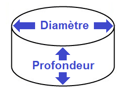 m3 piscine ronde