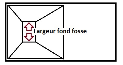 largeur du fond de la fosse