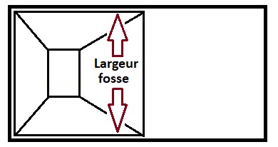 largeur de la fosse