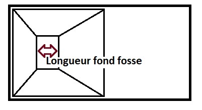 longueur du fond de la fosse