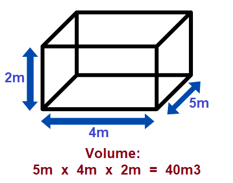 calcul du volume en m3 (mètres cubes)