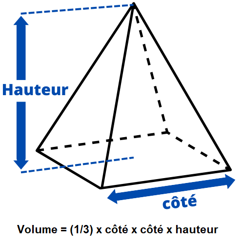Calcul du volume d'une pyramide à base carrée